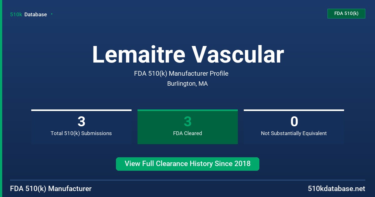 Lemaitre Vascular FDA 510(k) Manufacturer Profile