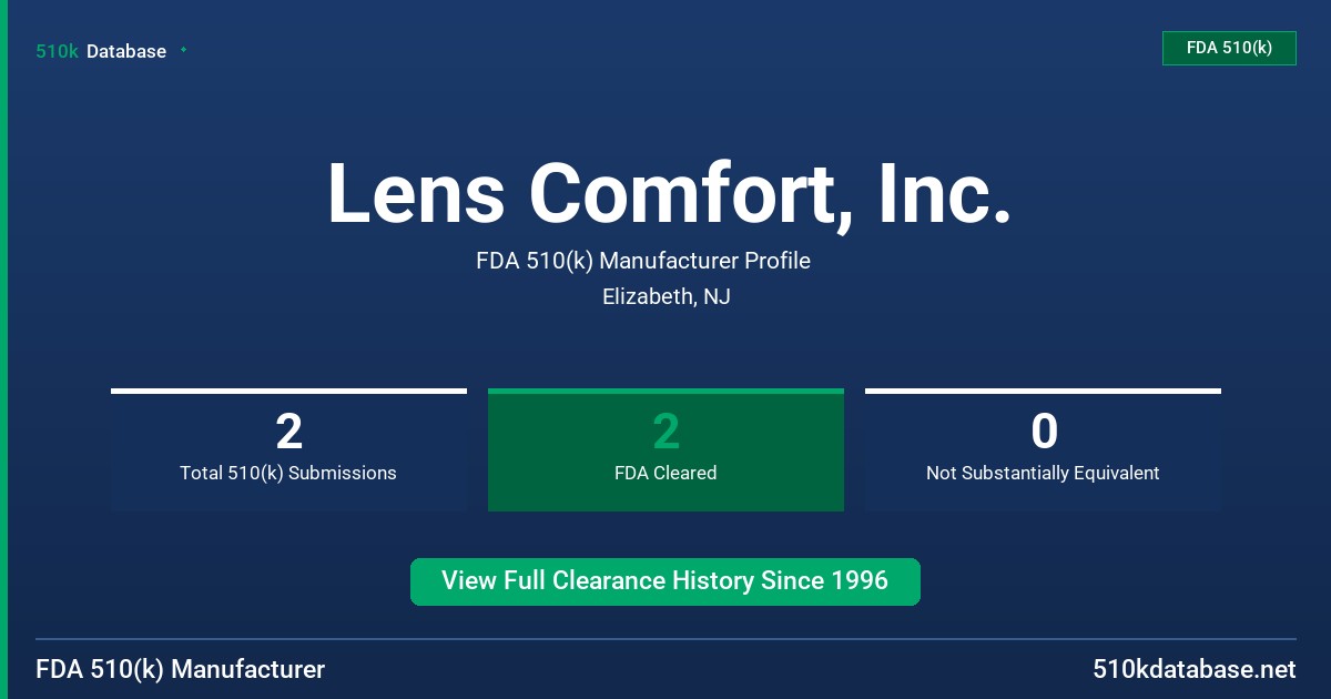 Lens Comfort, Inc. FDA 510(k) Manufacturer Profile