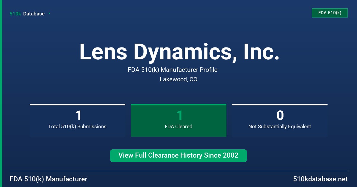 Lens Dynamics, Inc. FDA 510(k) Manufacturer Profile