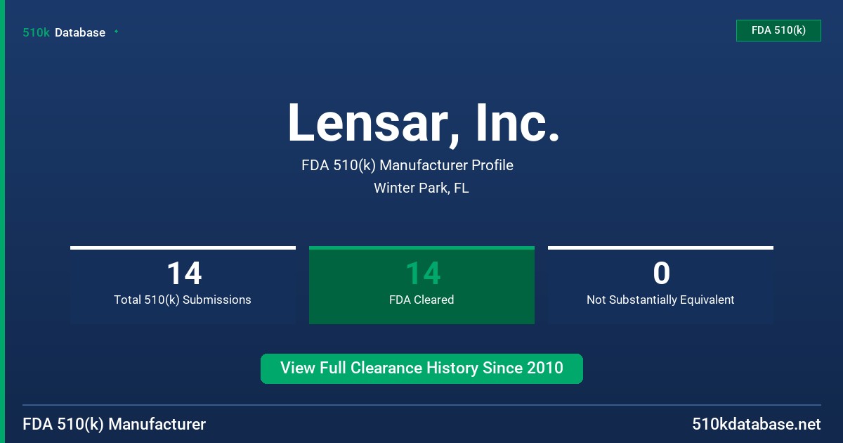 Lensar, Inc. FDA 510(k) Manufacturer Profile