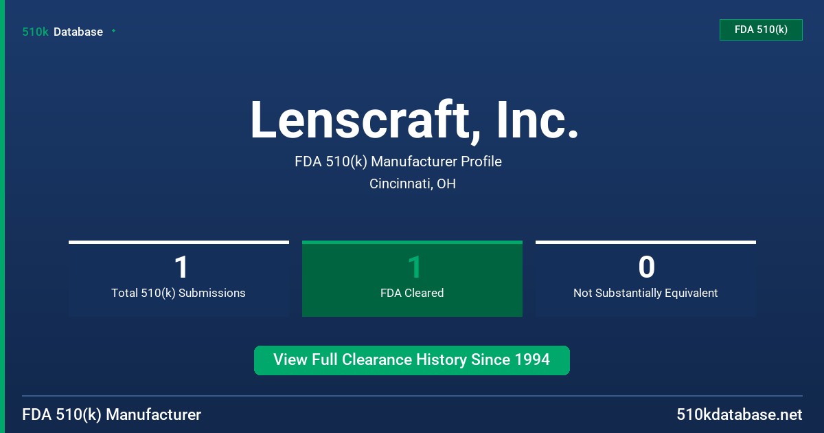 Lenscraft, Inc. FDA 510(k) Manufacturer Profile