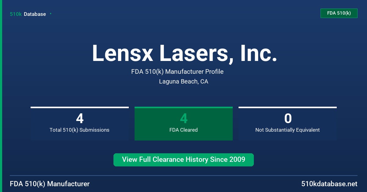 Lensx Lasers, Inc. FDA 510(k) Manufacturer Profile
