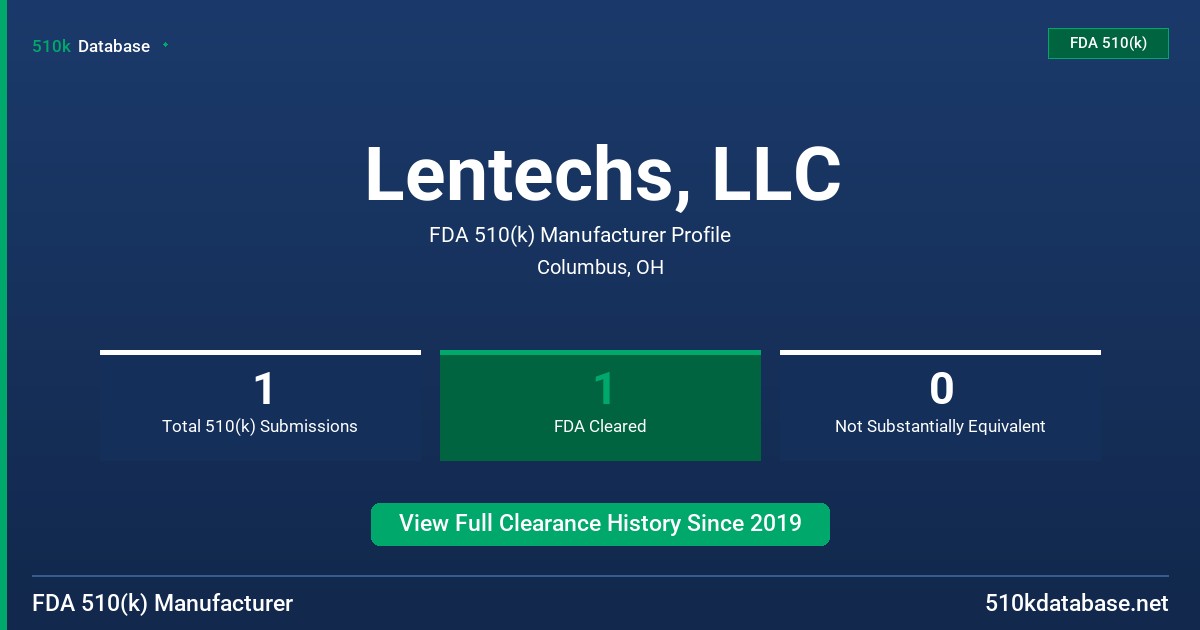 Lentechs, LLC FDA 510(k) Manufacturer Profile