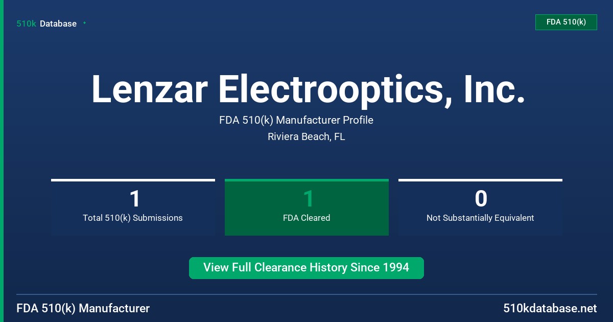 Lenzar Electrooptics, Inc. FDA 510(k) Manufacturer Profile