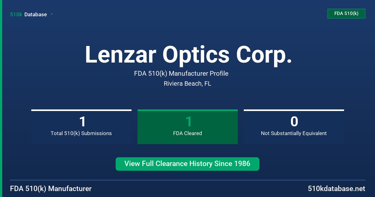 Lenzar Optics Corp. FDA 510(k) Manufacturer Profile