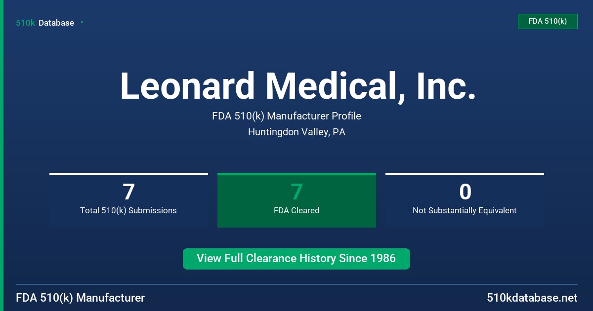 Leonard Medical, Inc. FDA 510(k) Manufacturer Profile