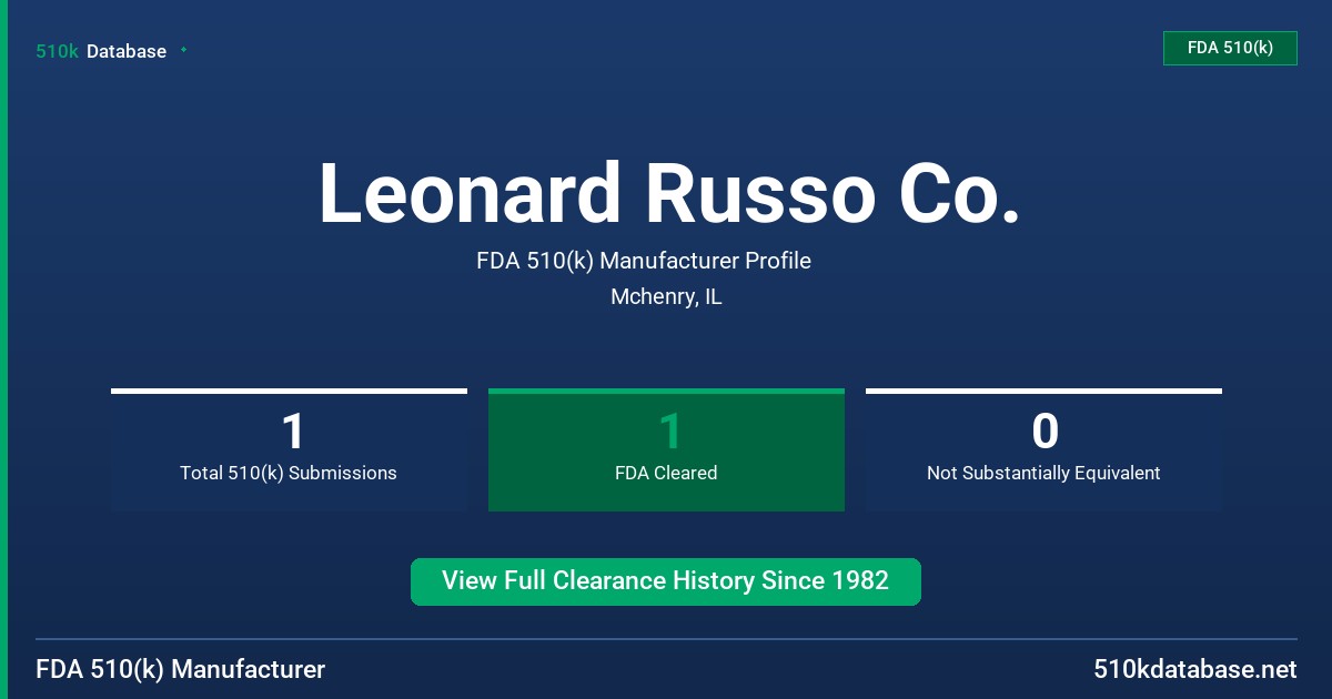 Leonard Russo Co. FDA 510(k) Manufacturer Profile