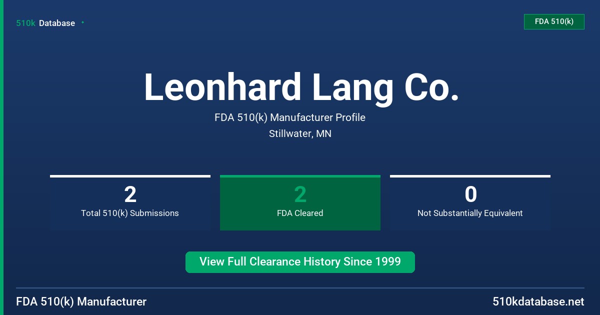 Leonhard Lang Co. FDA 510(k) Manufacturer Profile