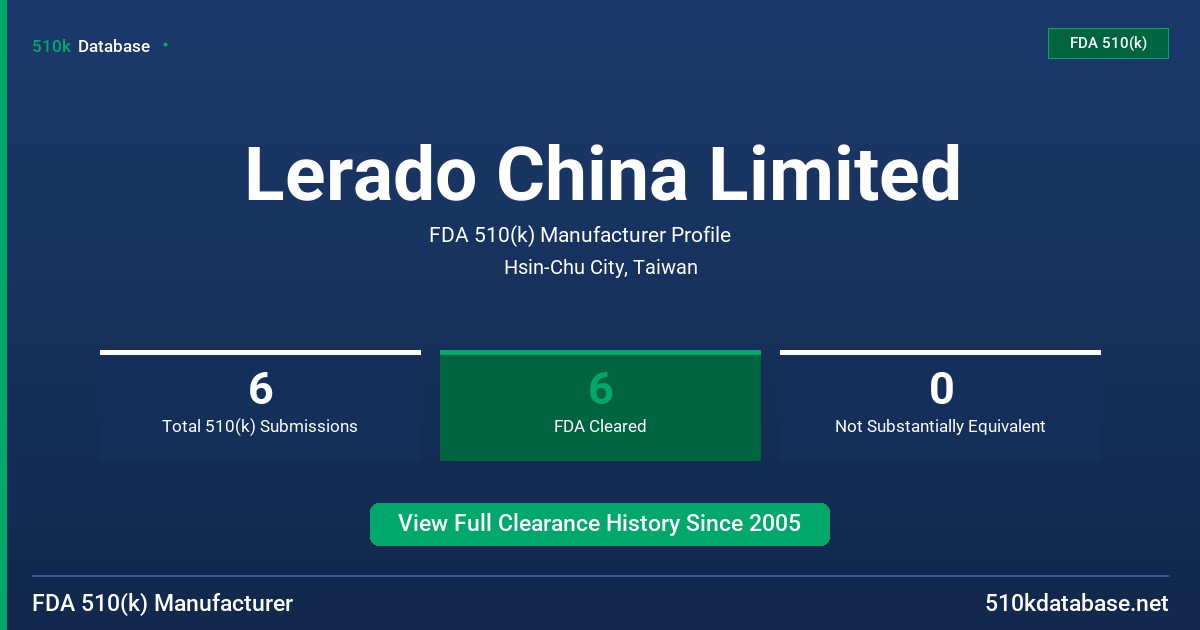 Lerado China Limited FDA 510(k) Manufacturer Profile