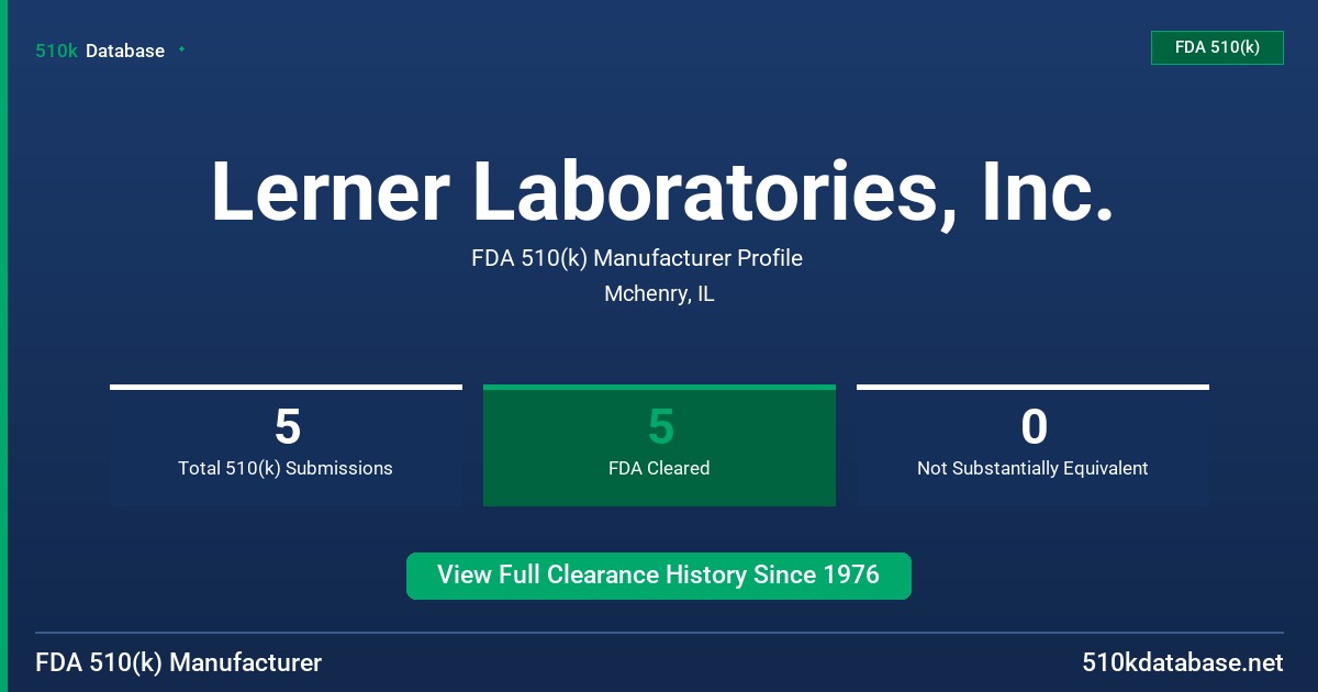 Lerner Laboratories, Inc. FDA 510(k) Manufacturer Profile