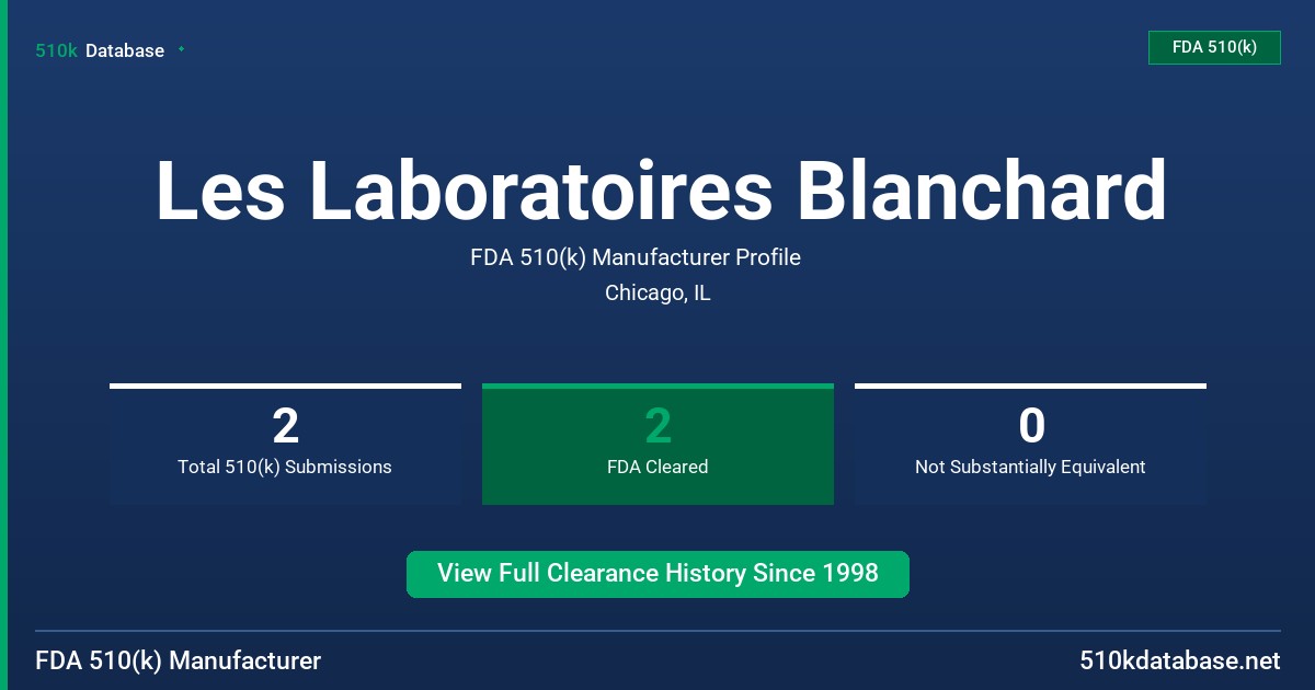 Les Laboratoires Blanchard FDA 510(k) Manufacturer Profile
