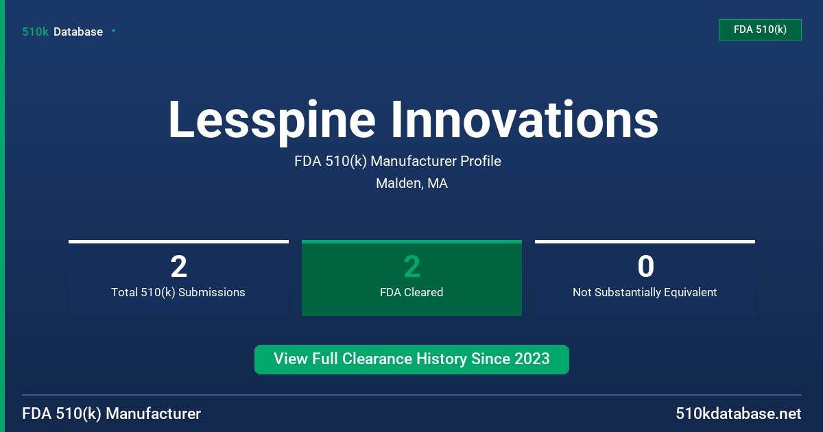 Lesspine Innovations FDA 510(k) Manufacturer Profile