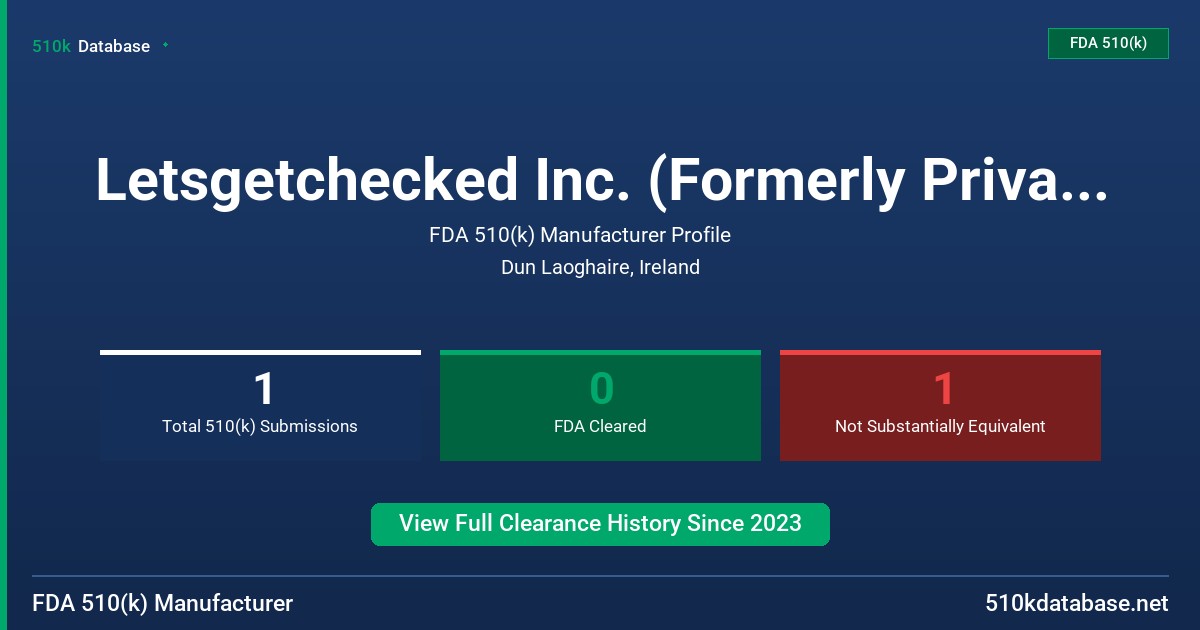 Letsgetchecked Inc. (Formerly Privapath Diagnostics Inc.) FDA 510(k) Manufacturer Profile