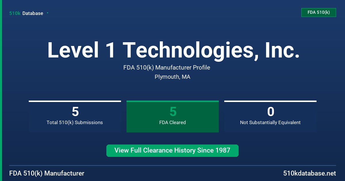 Level 1 Technologies, Inc. FDA 510(k) Manufacturer Profile