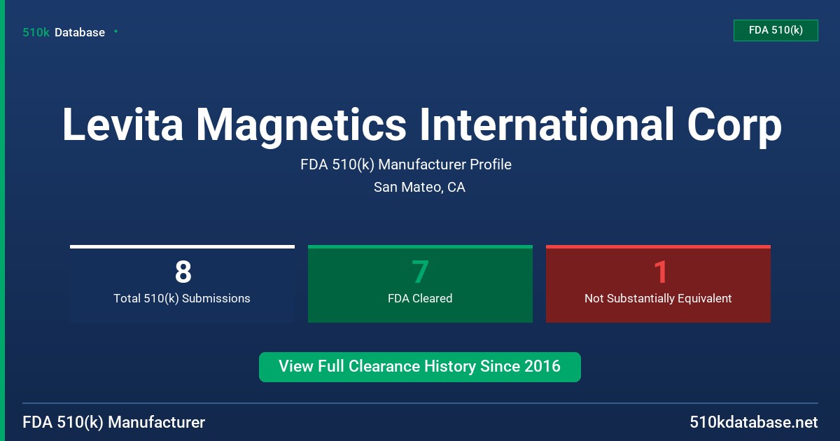 Levita Magnetics International Corp FDA 510(k) Manufacturer Profile