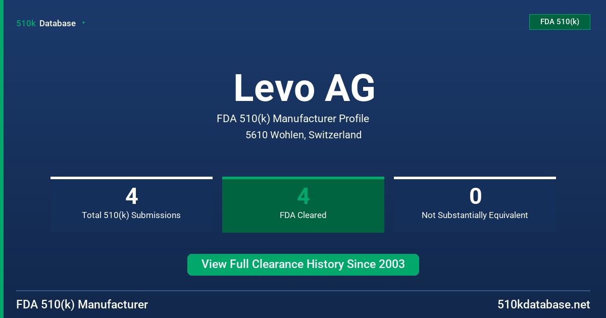 Levo AG FDA 510(k) Manufacturer Profile