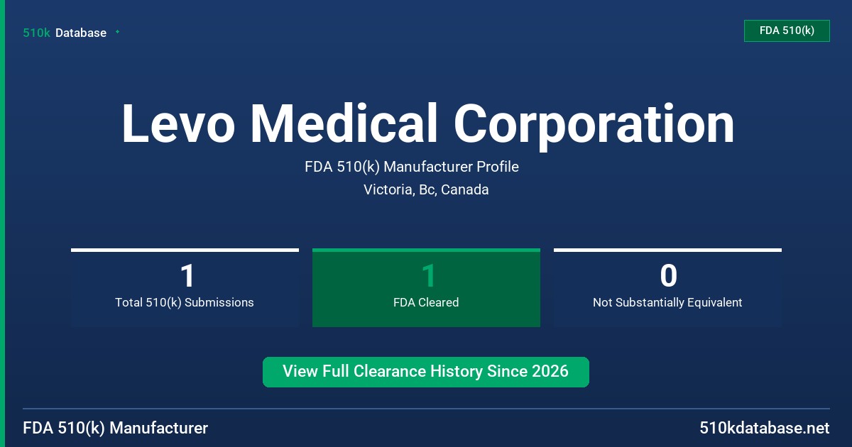 Levo Medical Corporation FDA 510(k) Manufacturer Profile