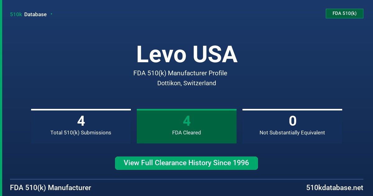 Levo USA FDA 510(k) Manufacturer Profile