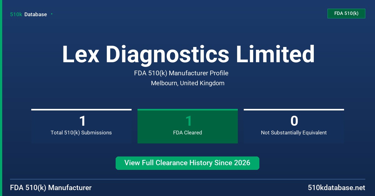 Lex Diagnostics Limited FDA 510(k) Manufacturer Profile