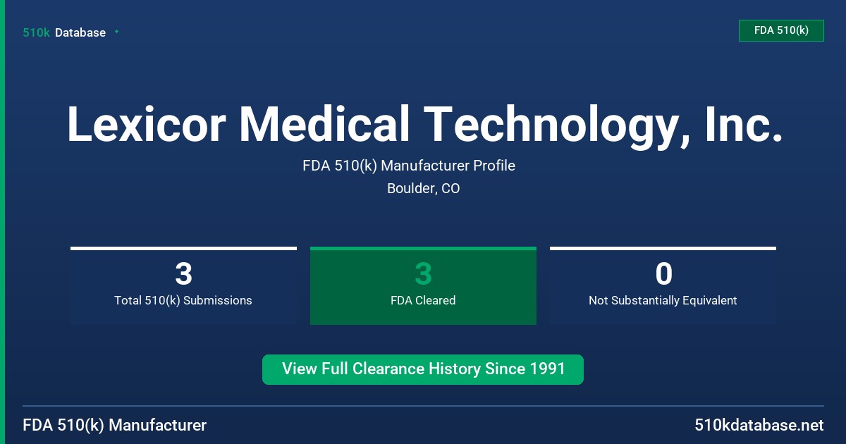 Lexicor Medical Technology, Inc. FDA 510(k) Manufacturer Profile