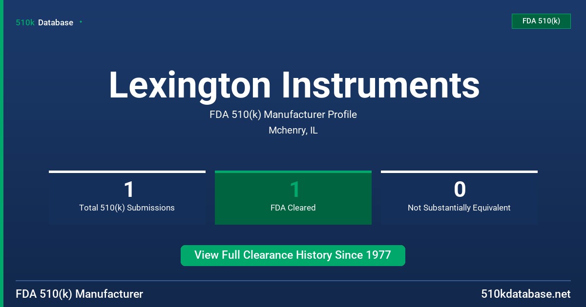 Lexington Instruments FDA 510(k) Manufacturer Profile