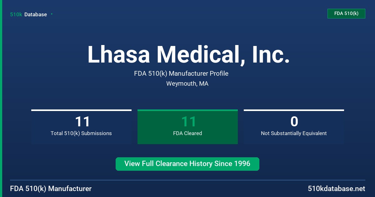 Lhasa Medical, Inc. FDA 510(k) Manufacturer Profile