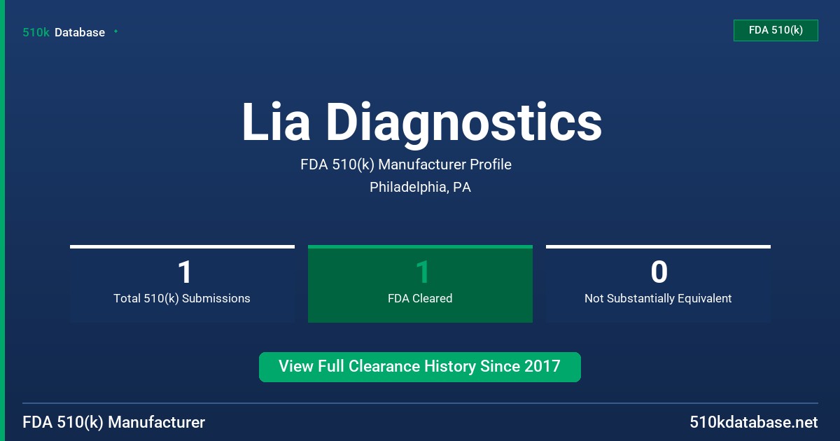 Lia Diagnostics FDA 510(k) Manufacturer Profile