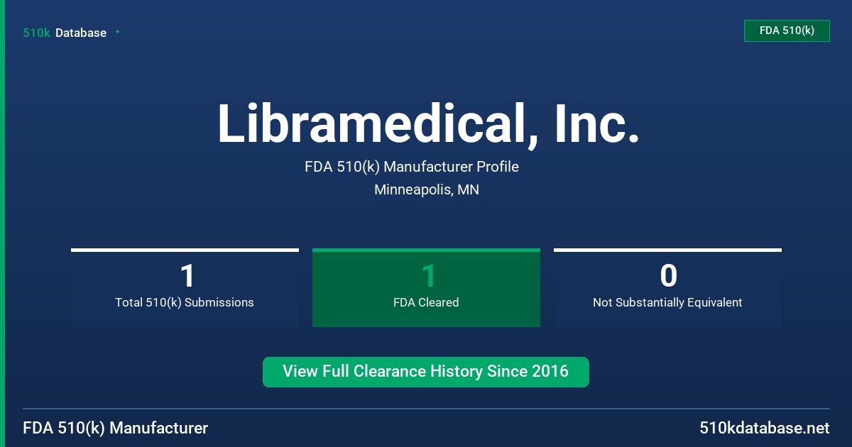 Libramedical, Inc. FDA 510(k) Manufacturer Profile