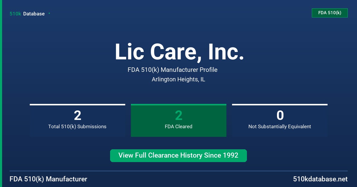 Lic Care, Inc. FDA 510(k) Manufacturer Profile