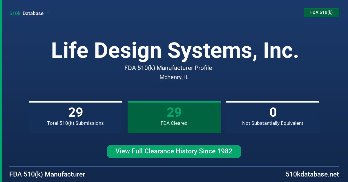 Life Design Systems, Inc. FDA 510(k) Manufacturer Profile