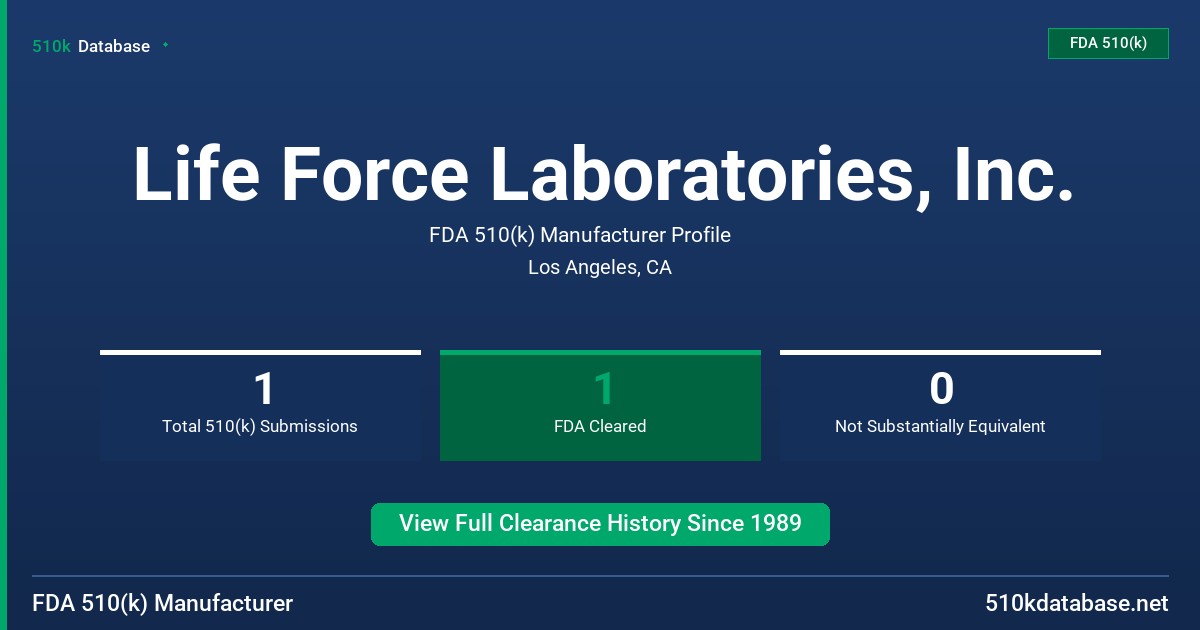 Life Force Laboratories, Inc. FDA 510(k) Manufacturer Profile
