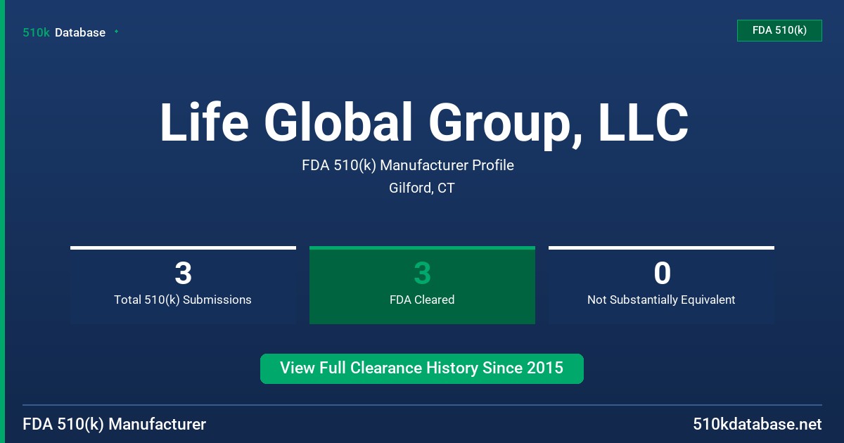 Life Global Group, LLC FDA 510(k) Manufacturer Profile