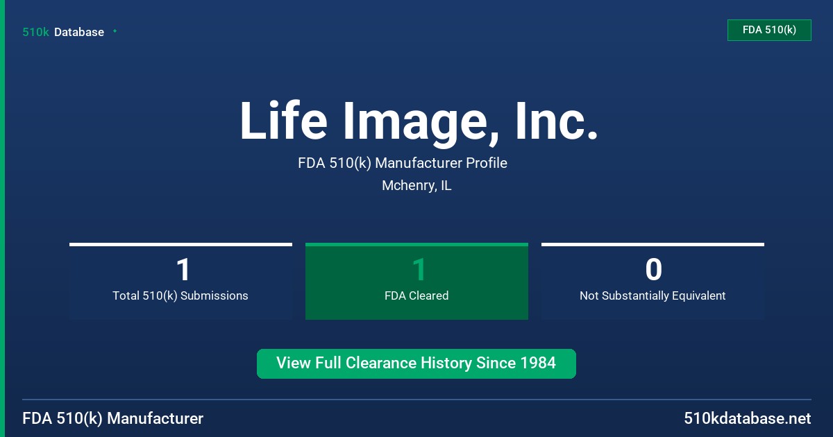 Life Image, Inc. FDA 510(k) Manufacturer Profile