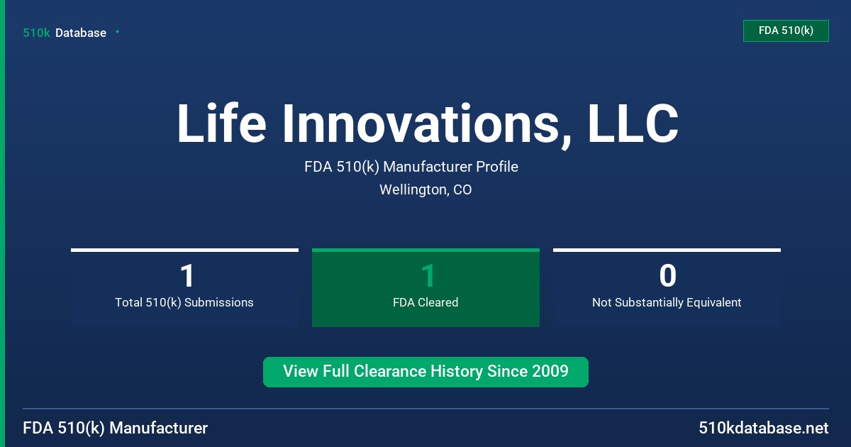 Life Innovations, LLC FDA 510(k) Manufacturer Profile