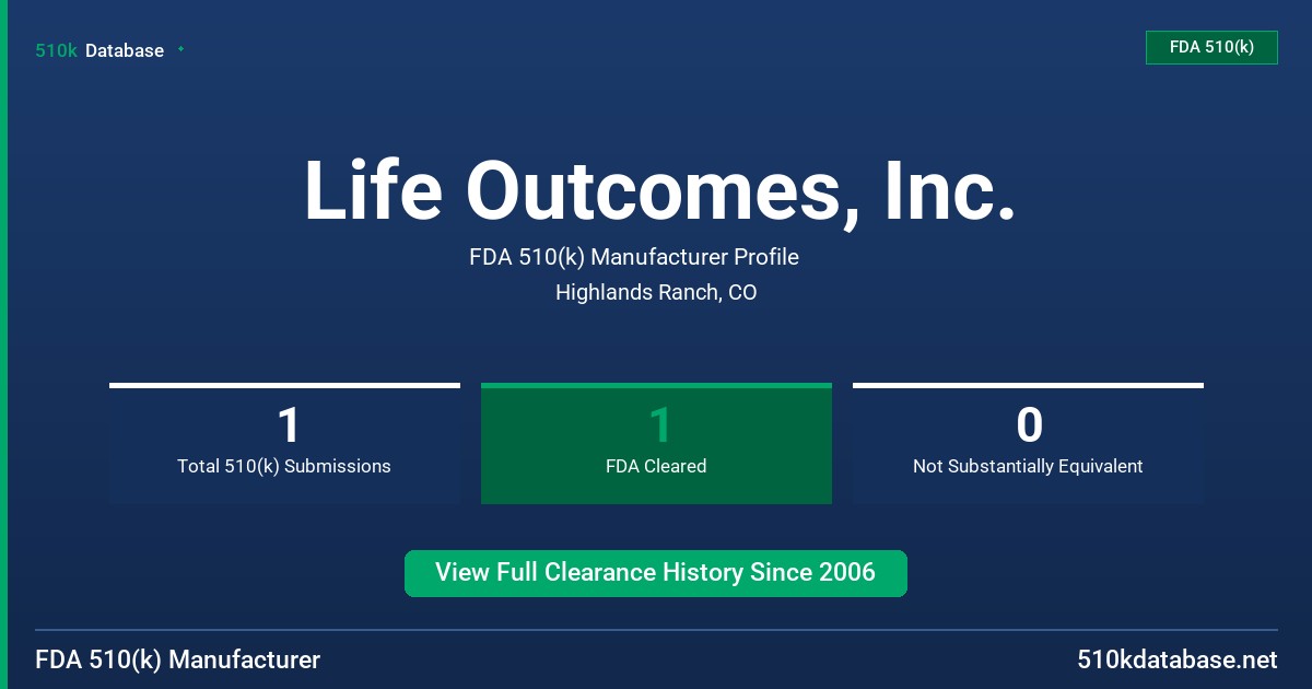 Life Outcomes, Inc. FDA 510(k) Manufacturer Profile