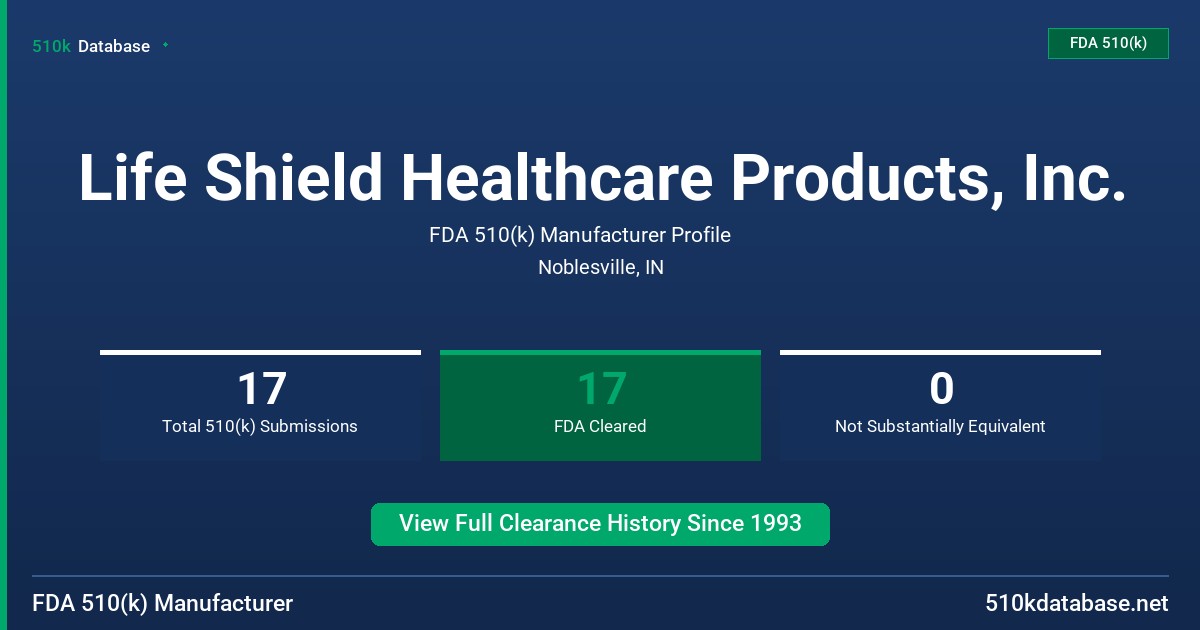 Life Shield Healthcare Products, Inc. FDA 510(k) Manufacturer Profile