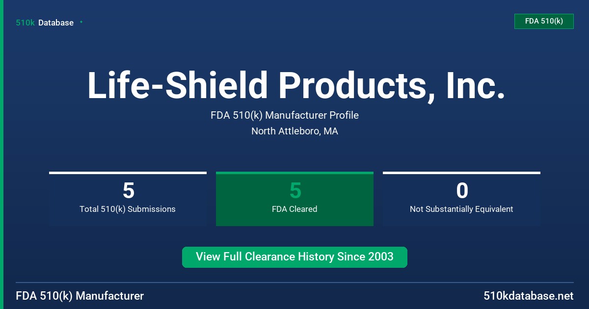 Life-Shield Products, Inc. FDA 510(k) Manufacturer Profile