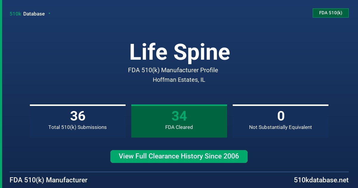Life Spine FDA 510(k) Manufacturer Profile