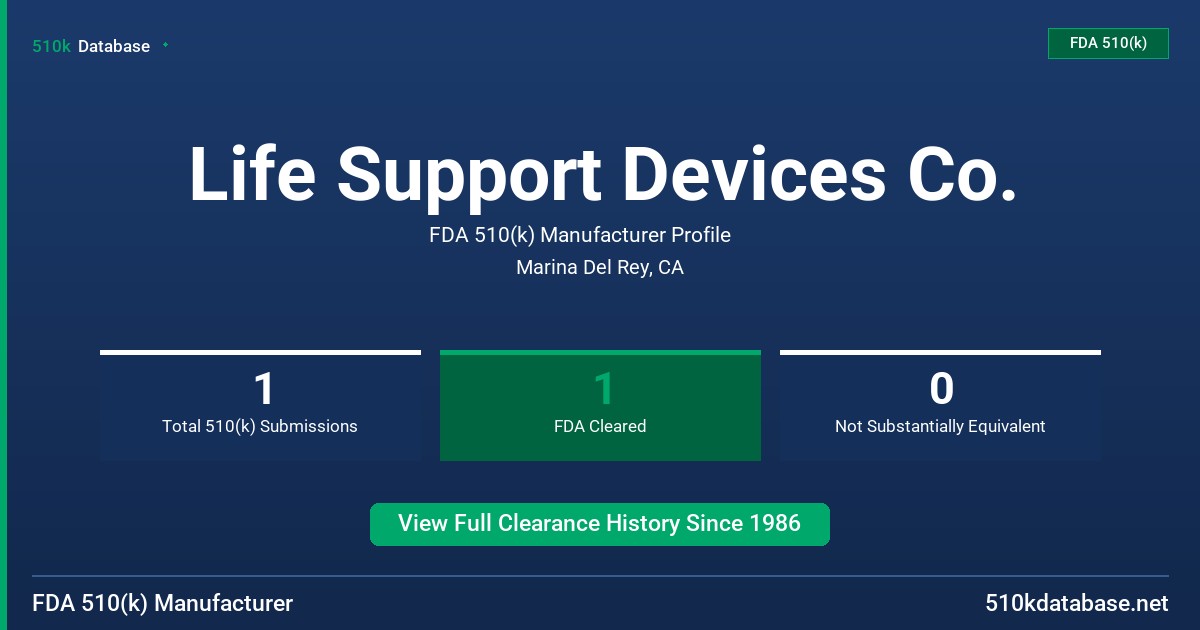Life Support Devices Co. FDA 510(k) Manufacturer Profile