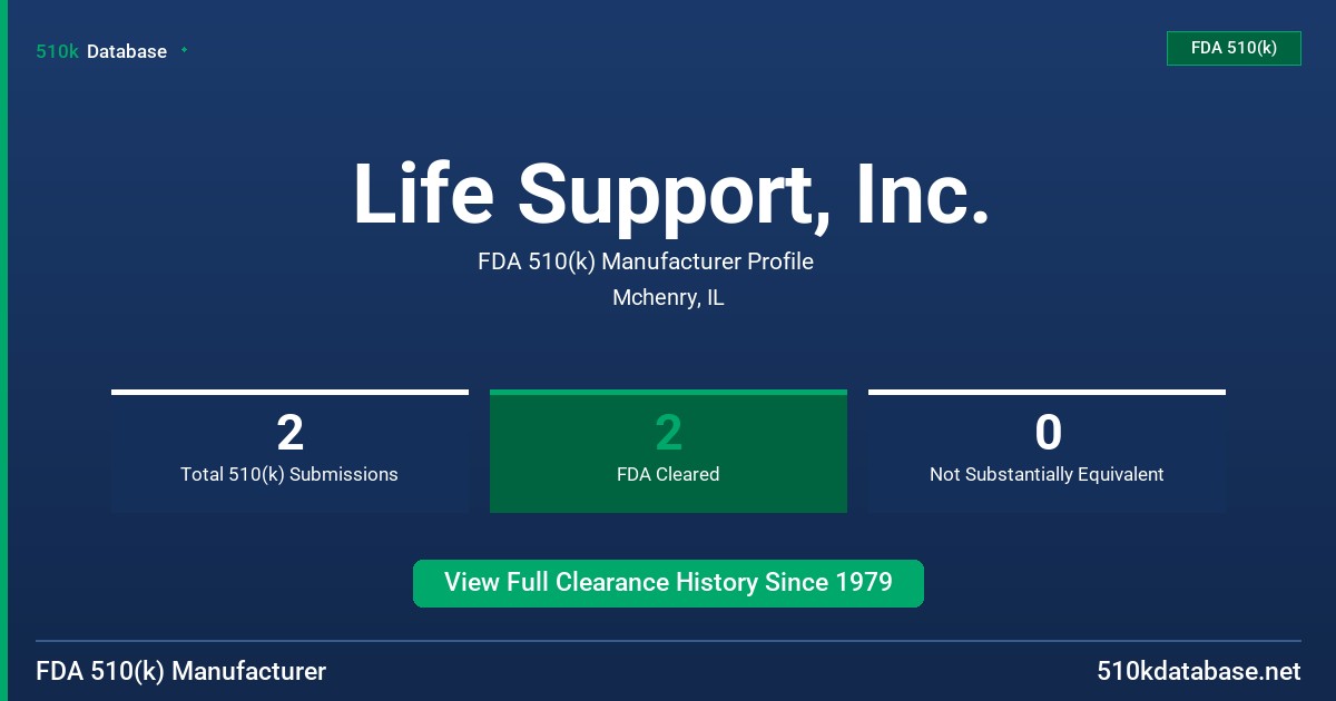 Life Support, Inc. FDA 510(k) Manufacturer Profile