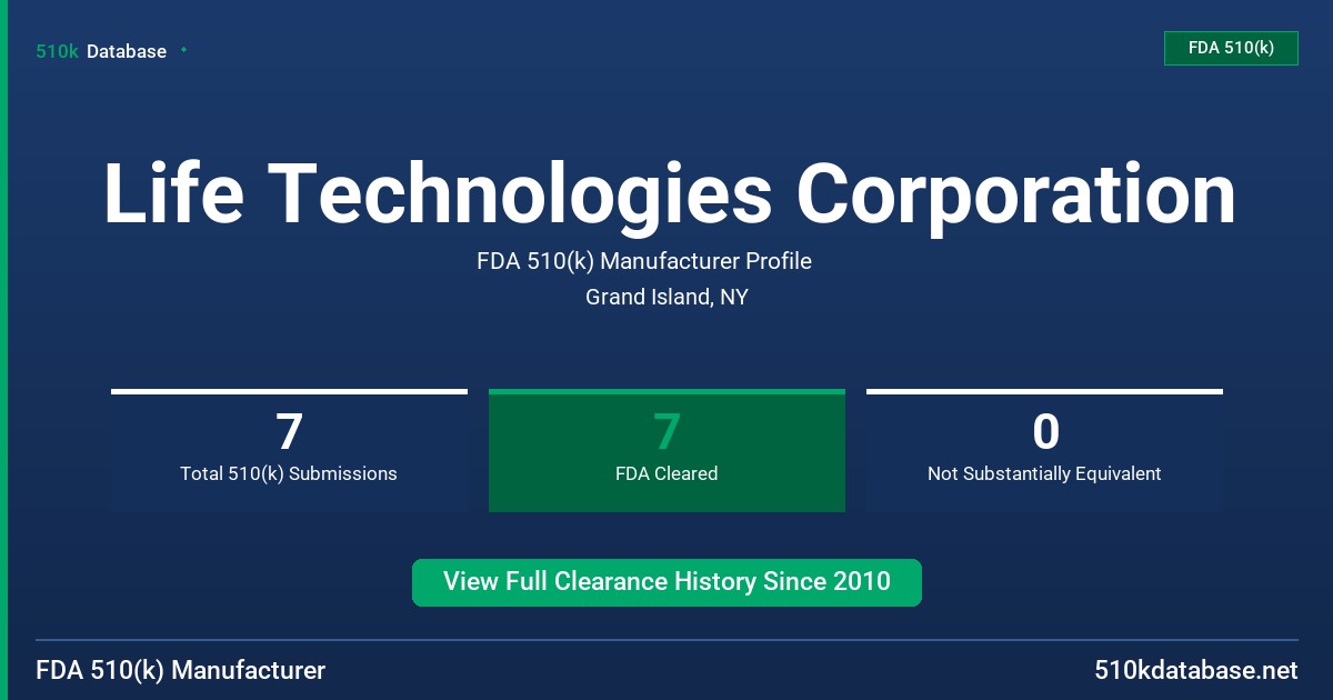 Life Technologies Corporation FDA 510(k) Manufacturer Profile