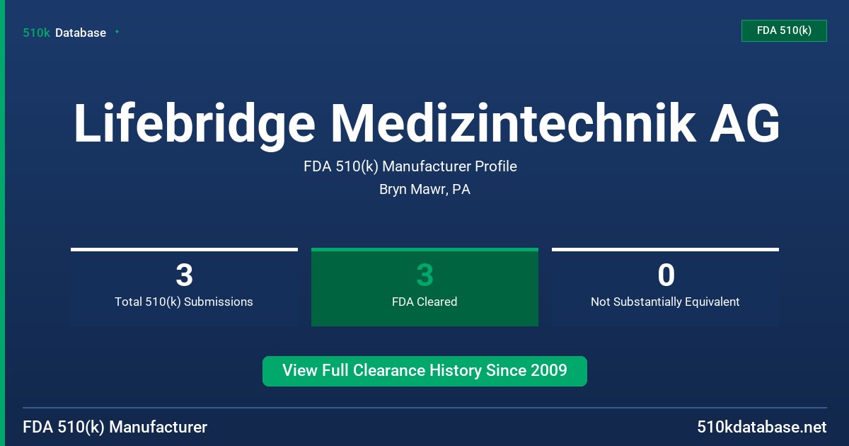 Lifebridge Medizintechnik AG FDA 510(k) Manufacturer Profile