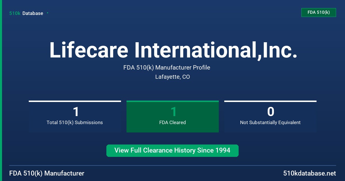 Lifecare International,Inc. FDA 510(k) Manufacturer Profile