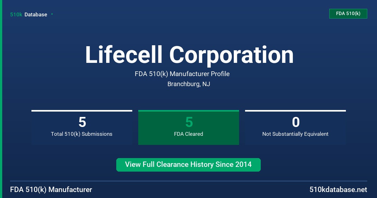 Lifecell Corporation FDA 510(k) Manufacturer Profile