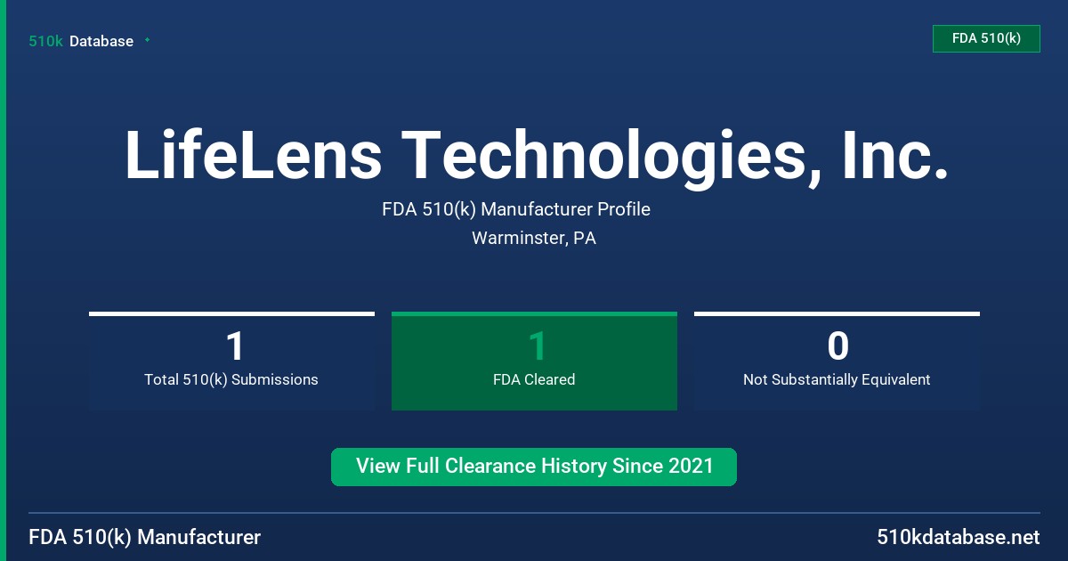 LifeLens Technologies, Inc. FDA 510(k) Manufacturer Profile