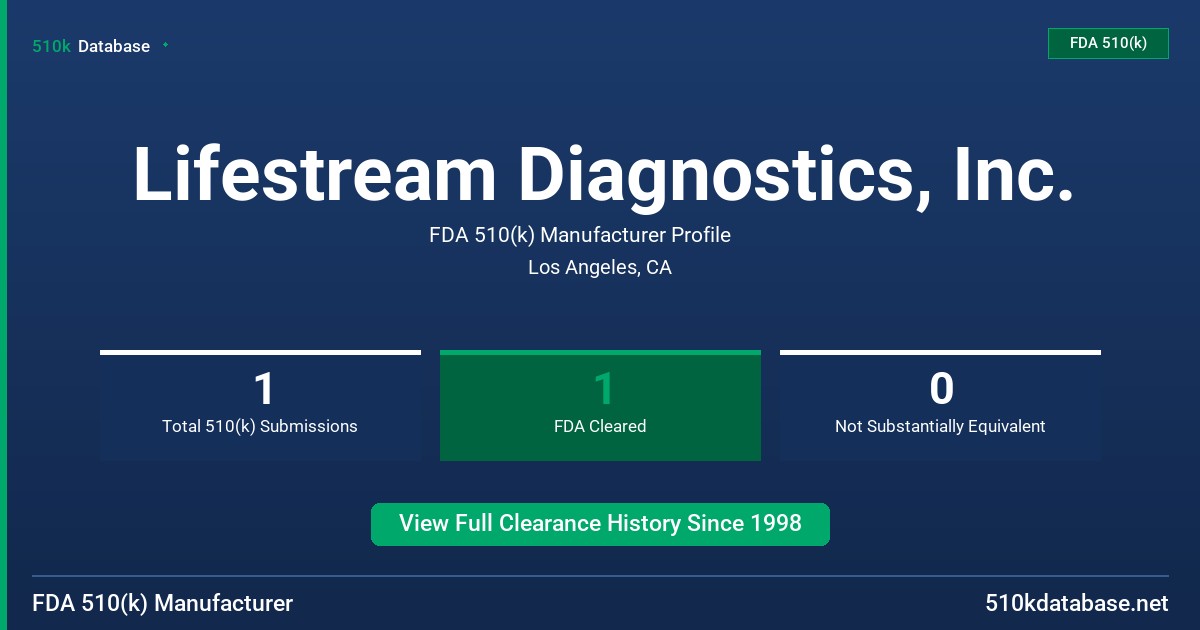 Lifestream Diagnostics, Inc. FDA 510(k) Manufacturer Profile