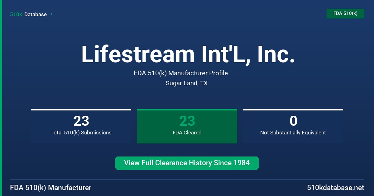 Lifestream Int'L, Inc. FDA 510(k) Manufacturer Profile