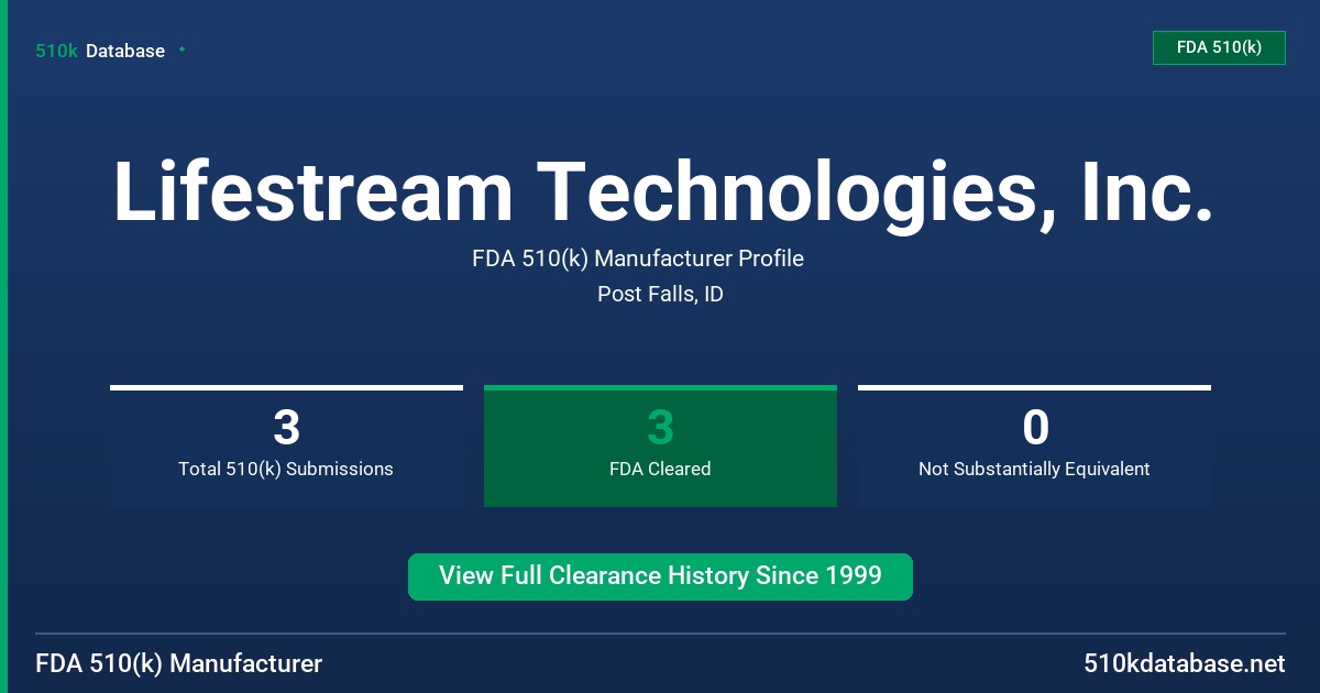 Lifestream Technologies, Inc. FDA 510(k) Manufacturer Profile