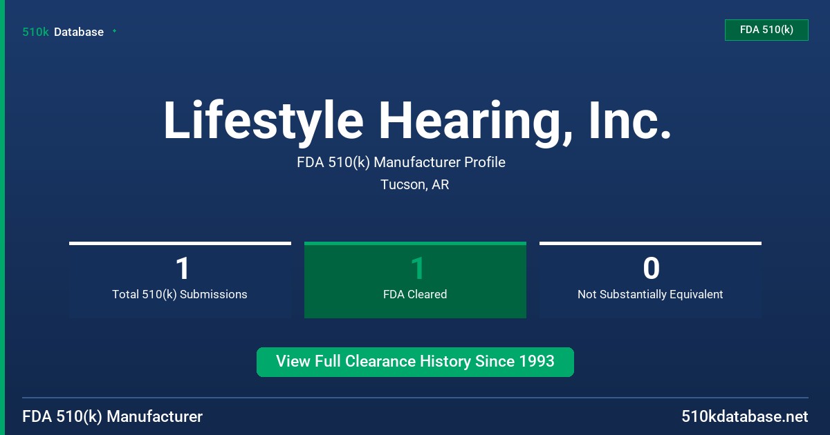 Lifestyle Hearing, Inc. FDA 510(k) Manufacturer Profile