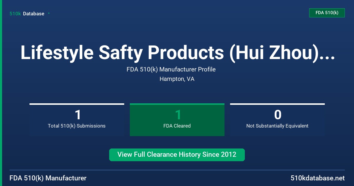 Lifestyle Safty Products (Hui Zhou) Co., Ltd. FDA 510(k) Manufacturer Profile